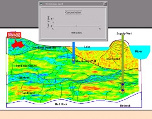 Interactive Groundwater