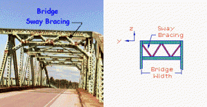 Structural Engineering Visual Encyclopedia-UNH
